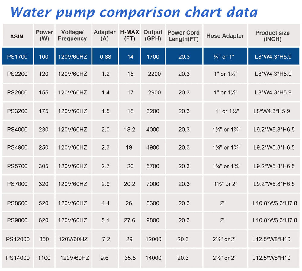WaterRebirth PS-1700 outdoor installation for reliable year-round pumping