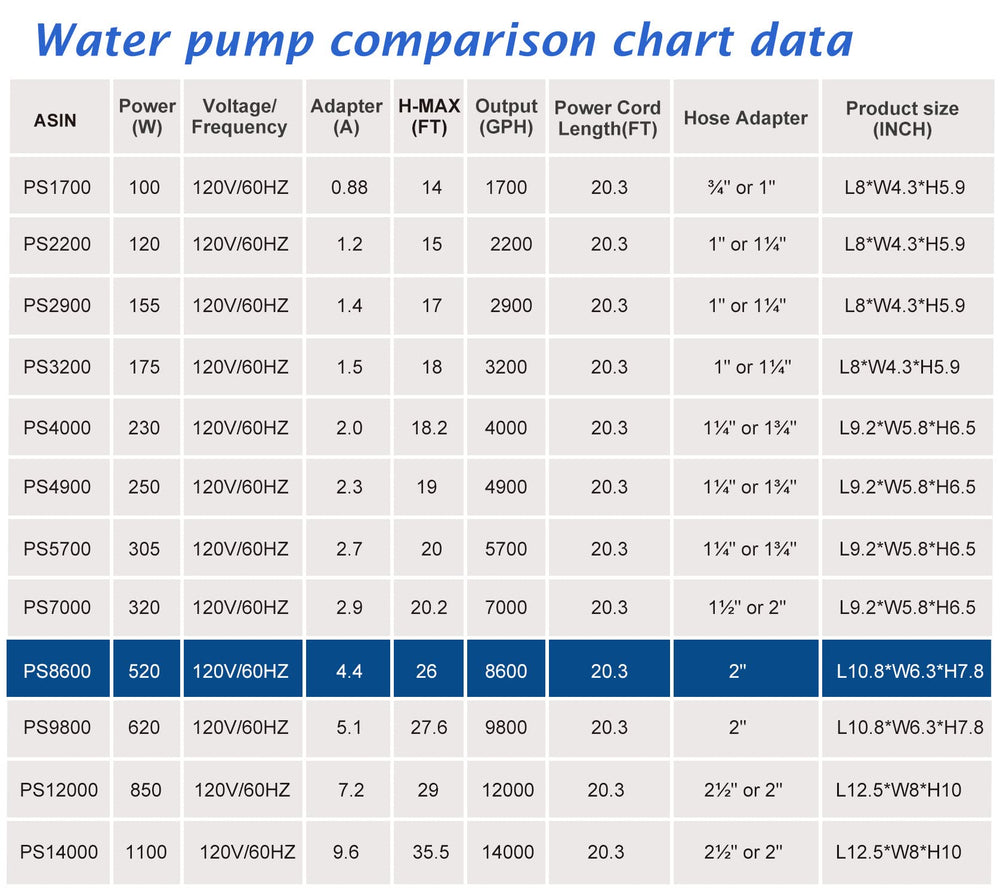 WaterRebirth PS-8600 pump showcased in versatile setups: fountains, ponds, aquariums, hydroponics.