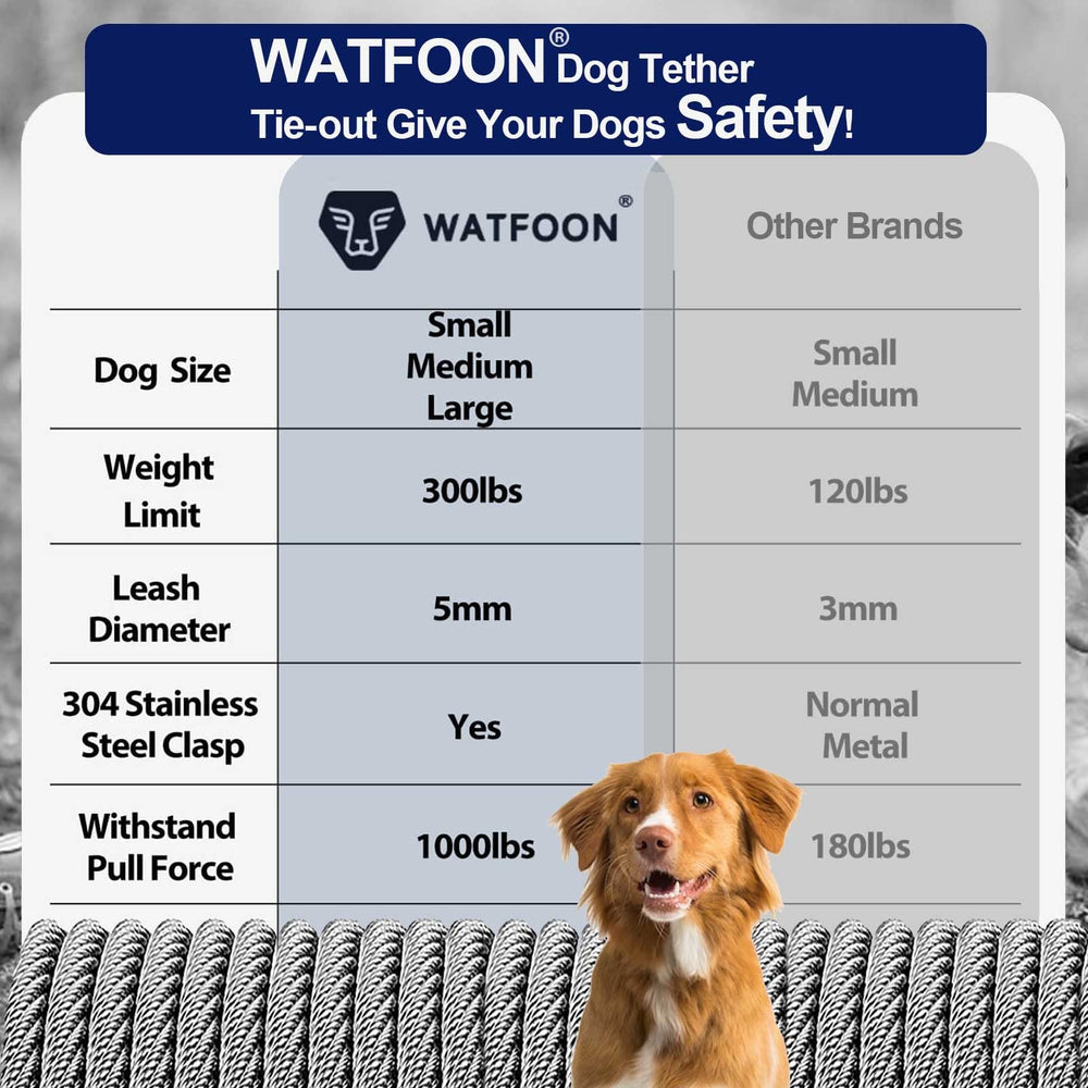 WATFOON outdoor tie-out cable for yard, camping, park, or beach adventures.