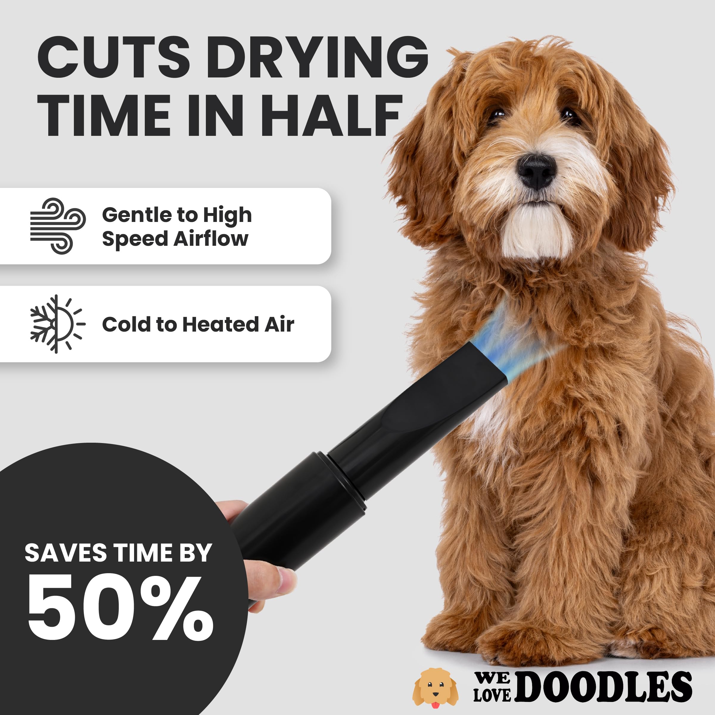 We Love Doodles dryer showing adjustable speed and temperature for customized grooming.