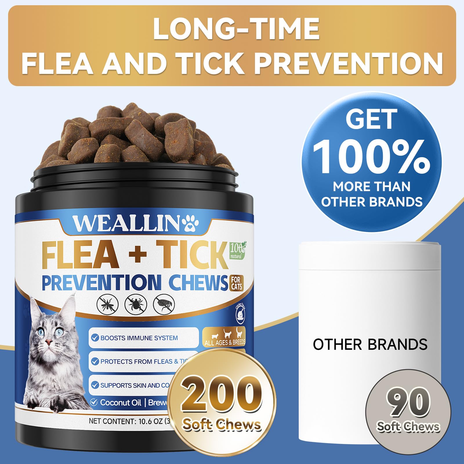 WEALLIN cat fish oil and B vitamins support shiny coat and healthy skin.