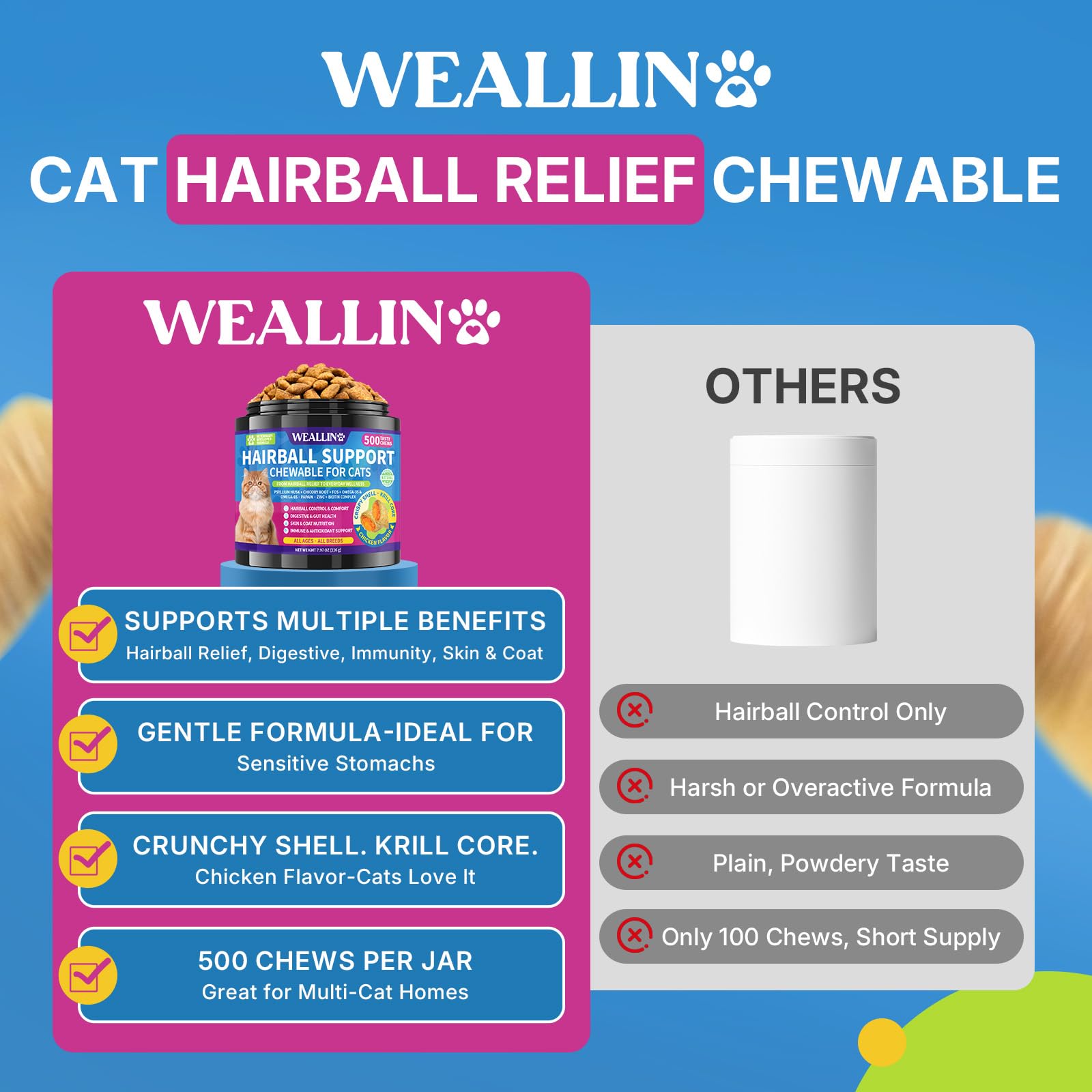 WEALLIN Cat Hairball Chews with FOS chicory prebiotics to promote gut balance.