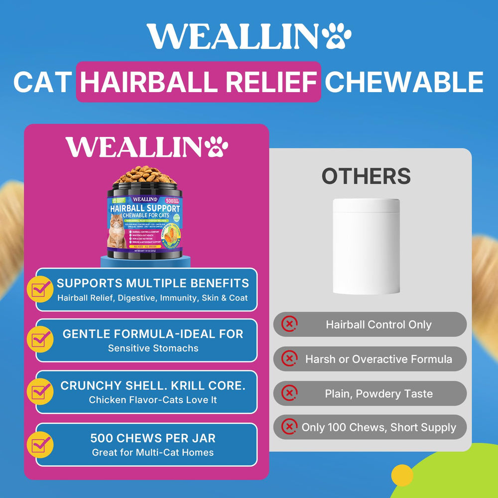 WEALLIN Cat Hairball Chews with FOS chicory prebiotics to promote gut balance.