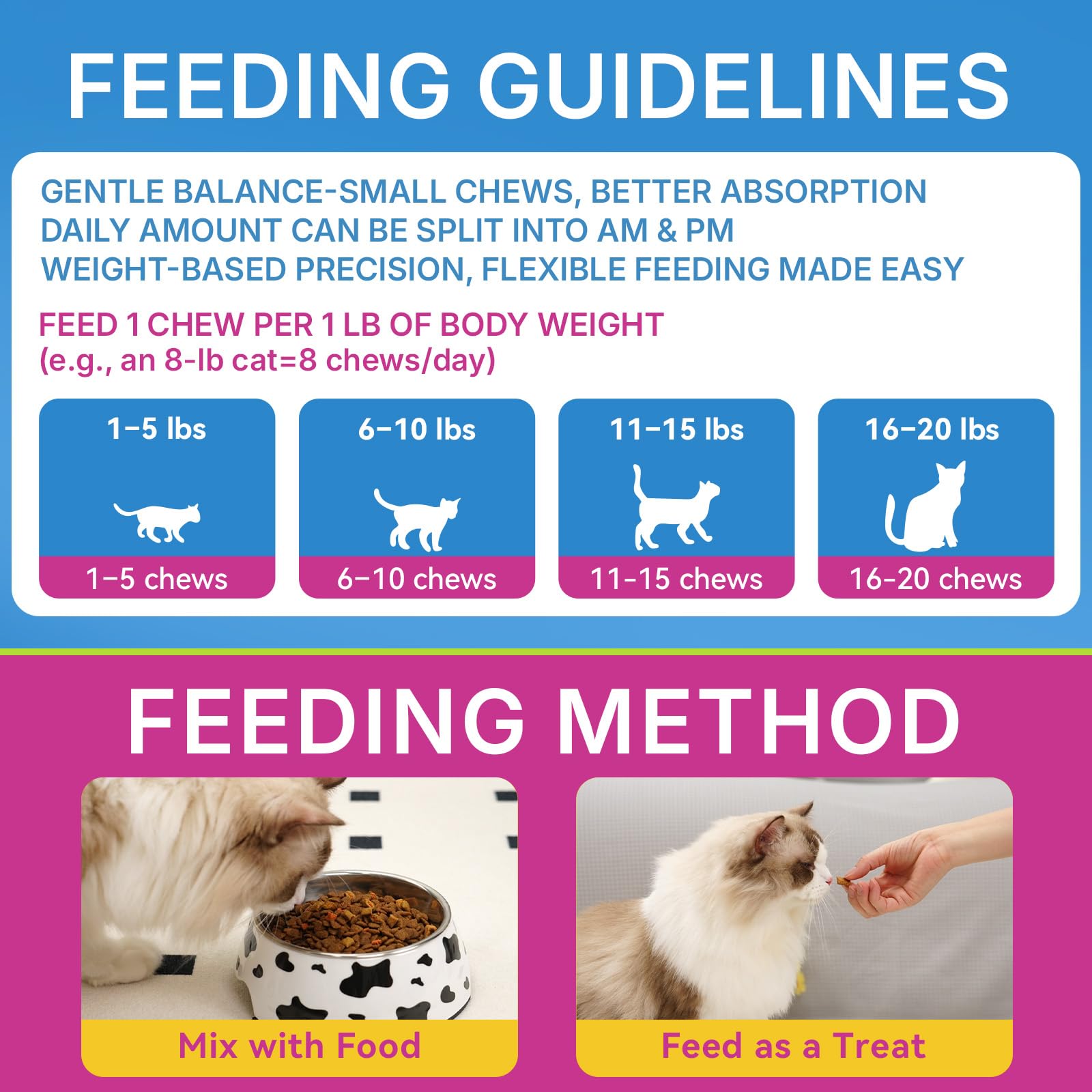 WEALLIN Cat Hairball Chews nourish skin and coat with omega-rich oils.