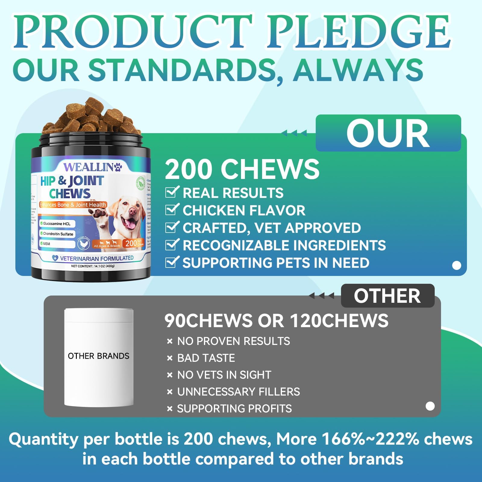 WEALLIN chews close-up emphasizing easy digestion and palatable texture