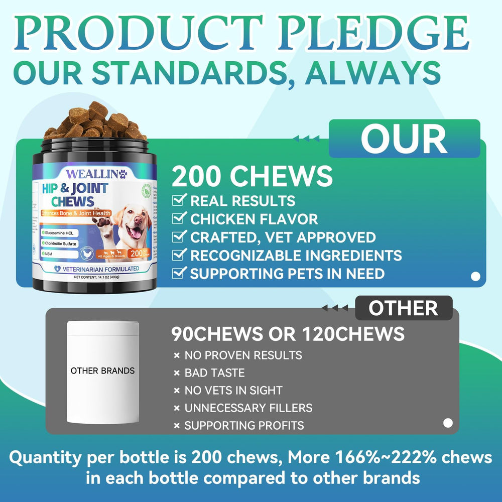 WEALLIN chews close-up emphasizing easy digestion and palatable texture