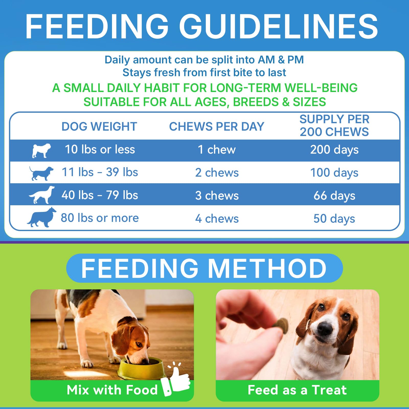 WEALLIN dog probiotic chews being offered by owner.
