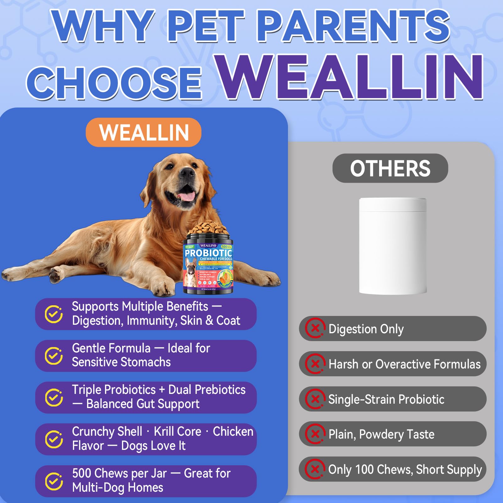 WEALLIN Dog Probiotics Chews Pumpkin and Prebiotics support gut balance.