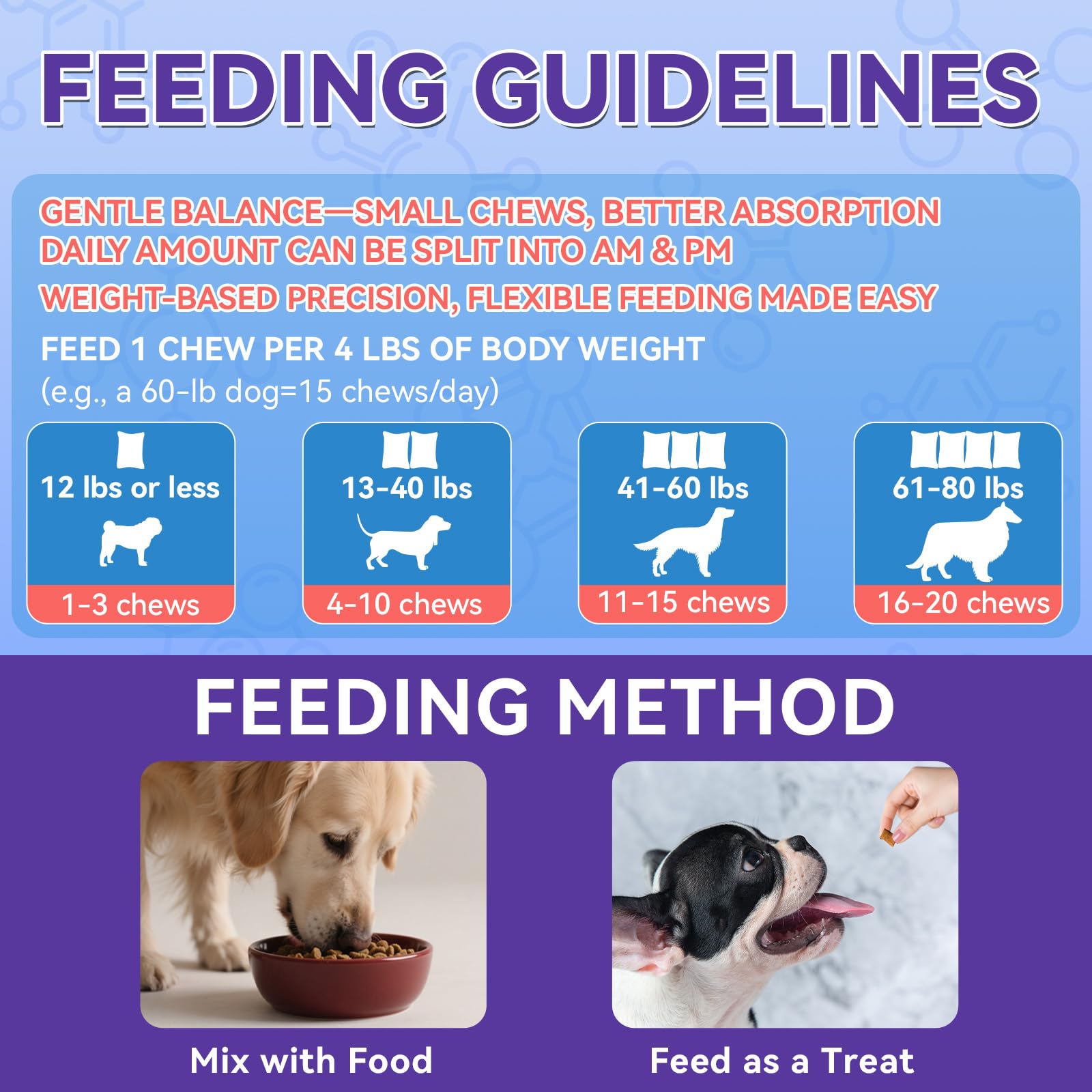 WEALLIN Dog Probiotics Chews Training-Friendly bites for rewards.