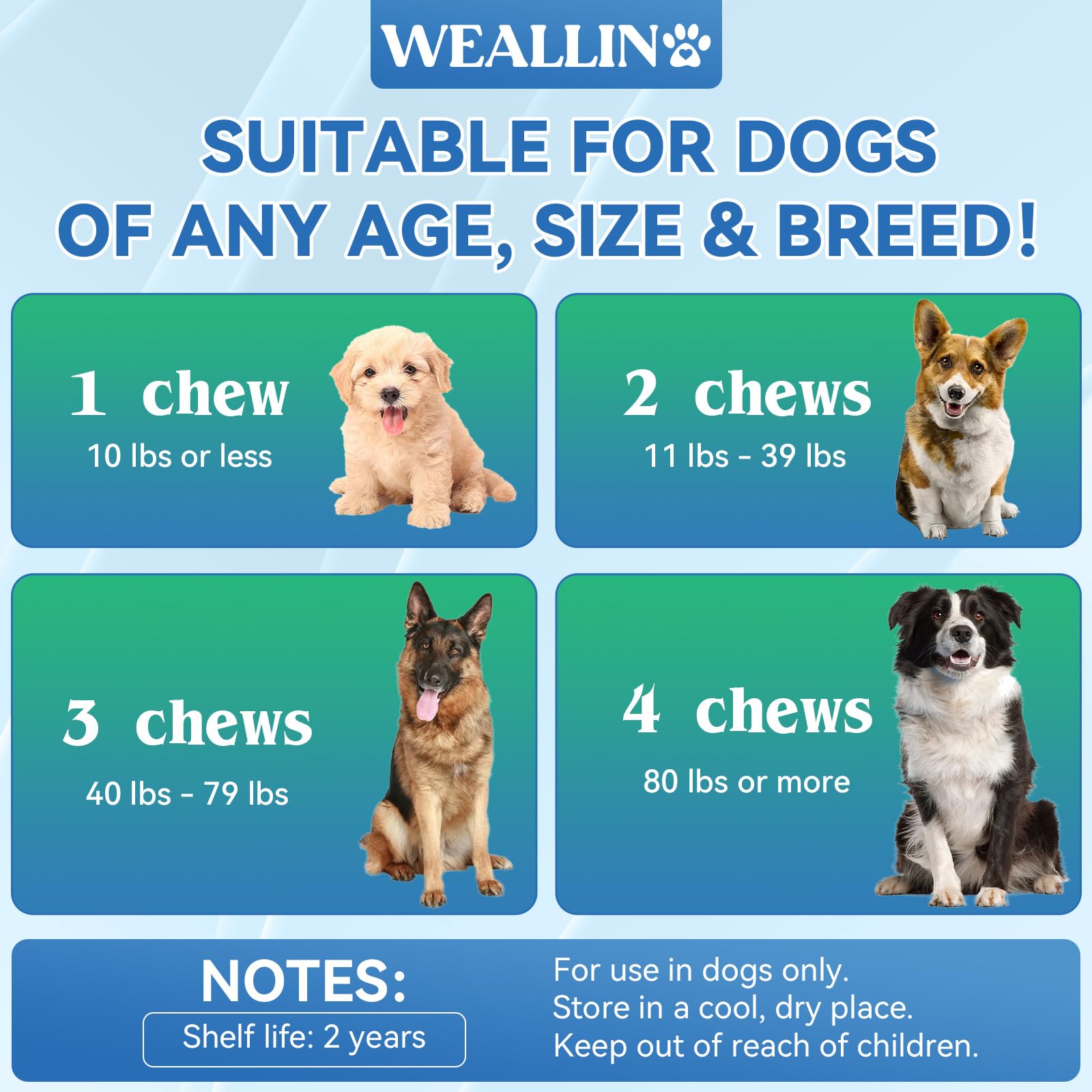 WEALLIN Dog Vitamins immune support with zinc and selenium for ongoing defenses