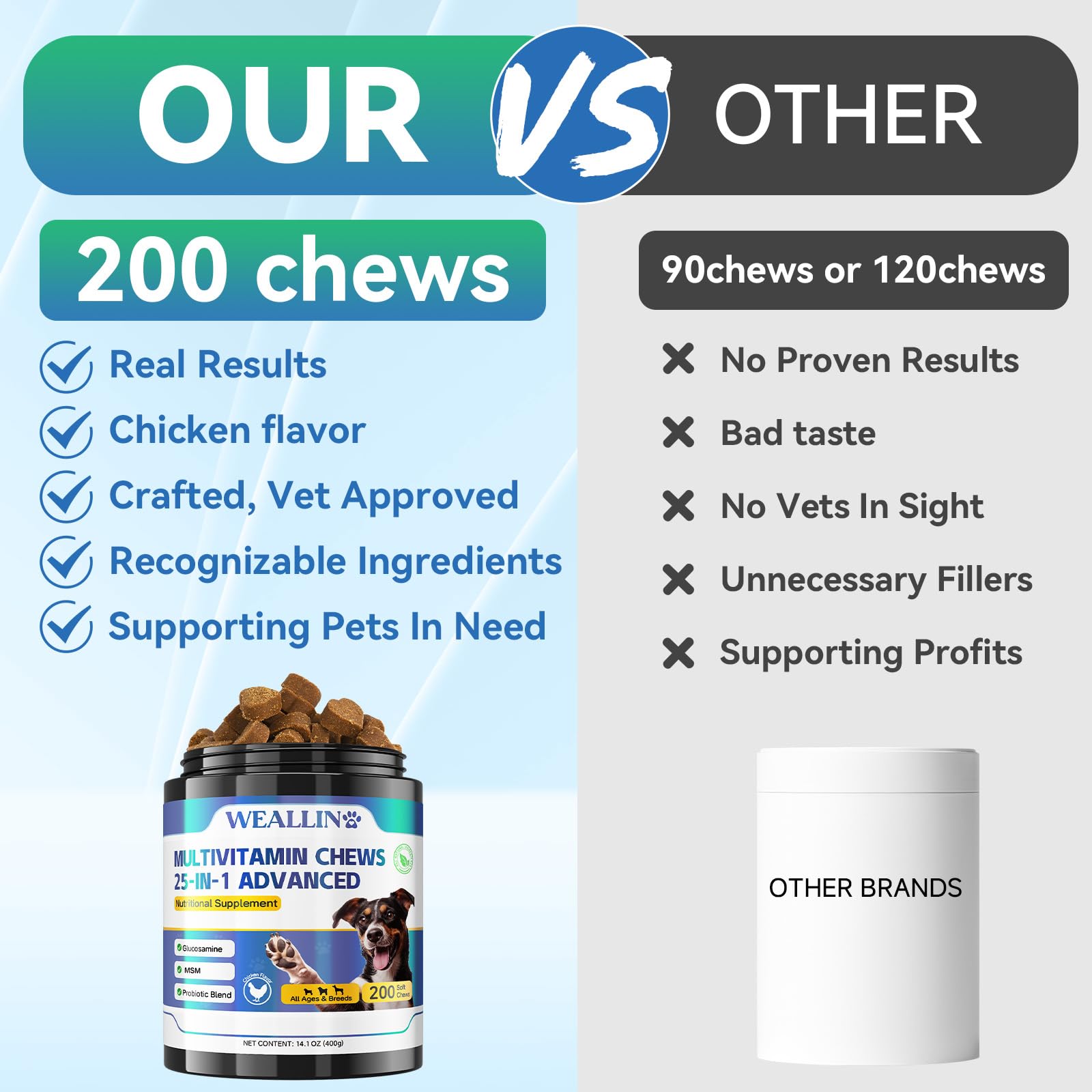 WEALLIN Dog Vitamins puppy boost for growing dogs and daily activity