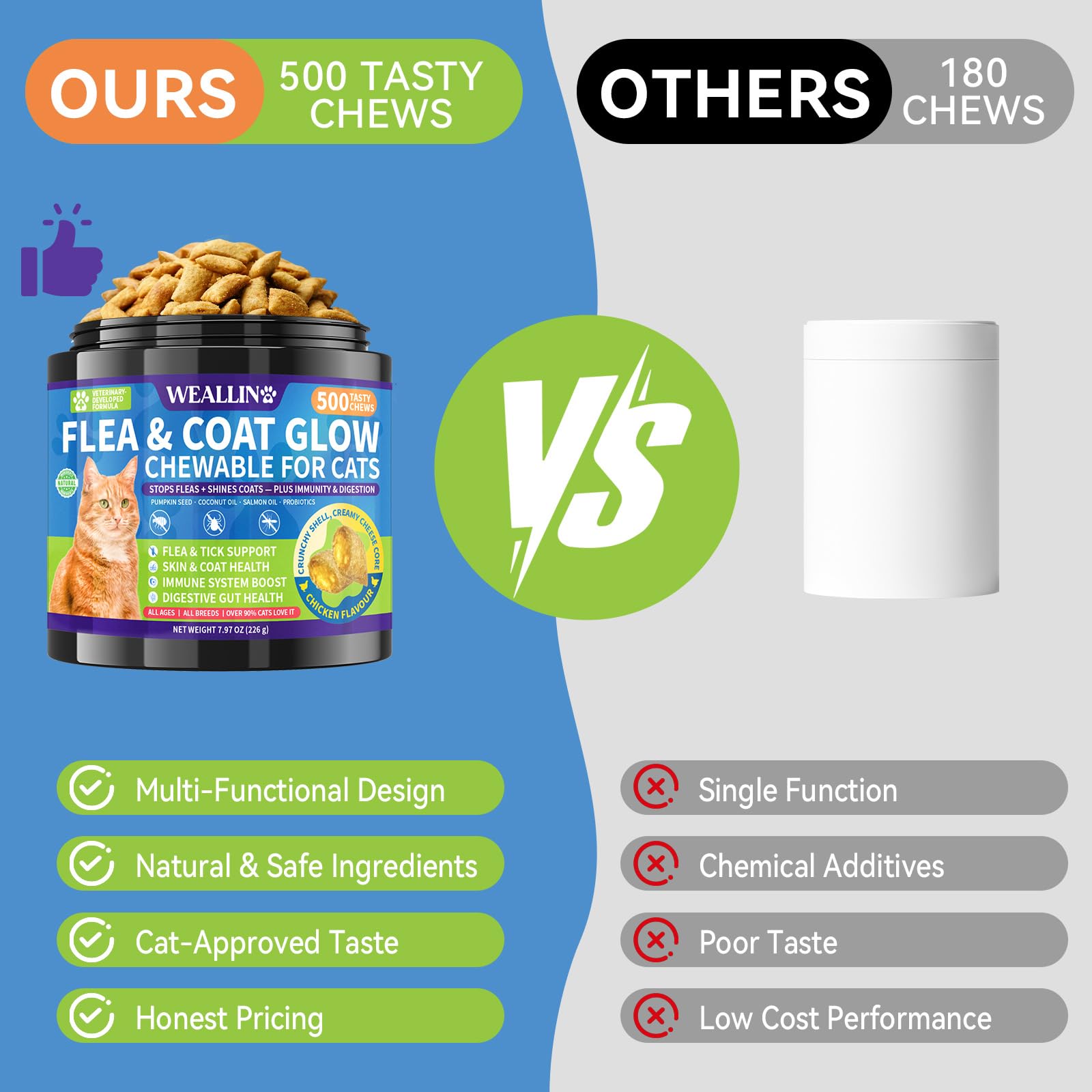 WEALLIN gut-health-probiotics-pumpkin-papaya features digestive-support ingredients in a single treat.