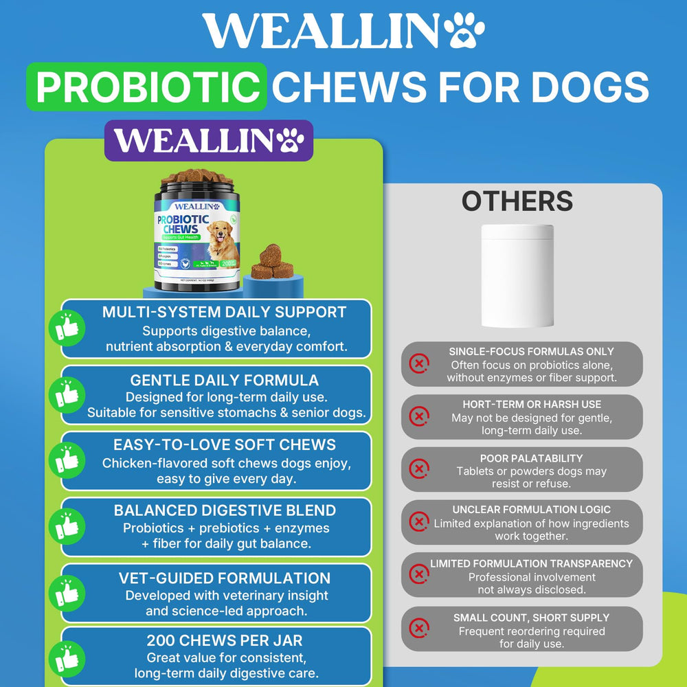 WEALLIN jar with chews shown beside a dog bowl.
