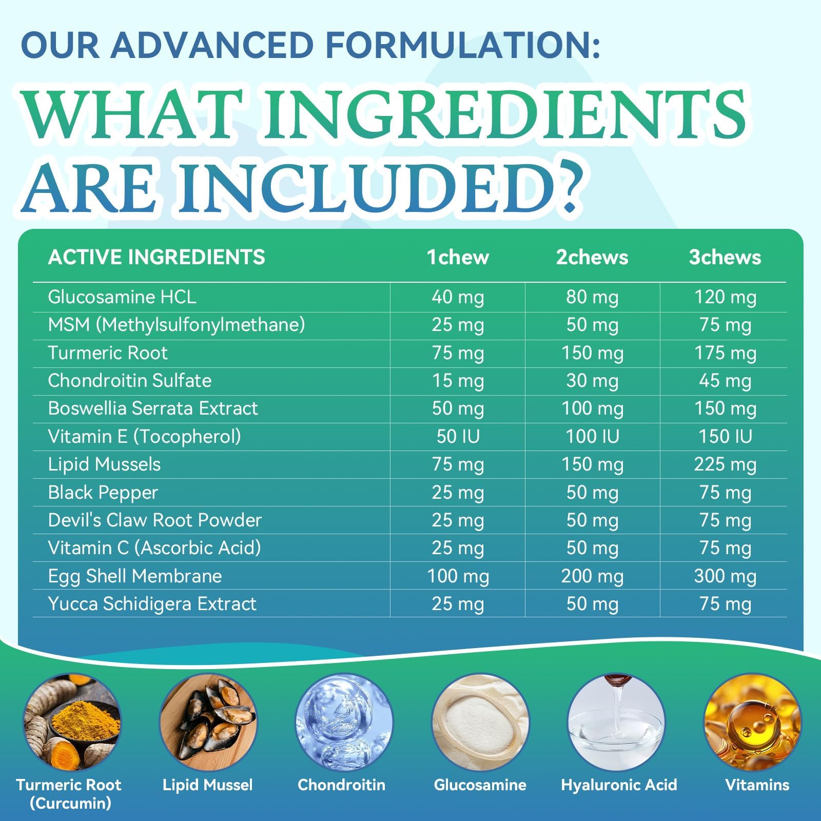 WEALLIN joint supplement label view highlighting key ingredients