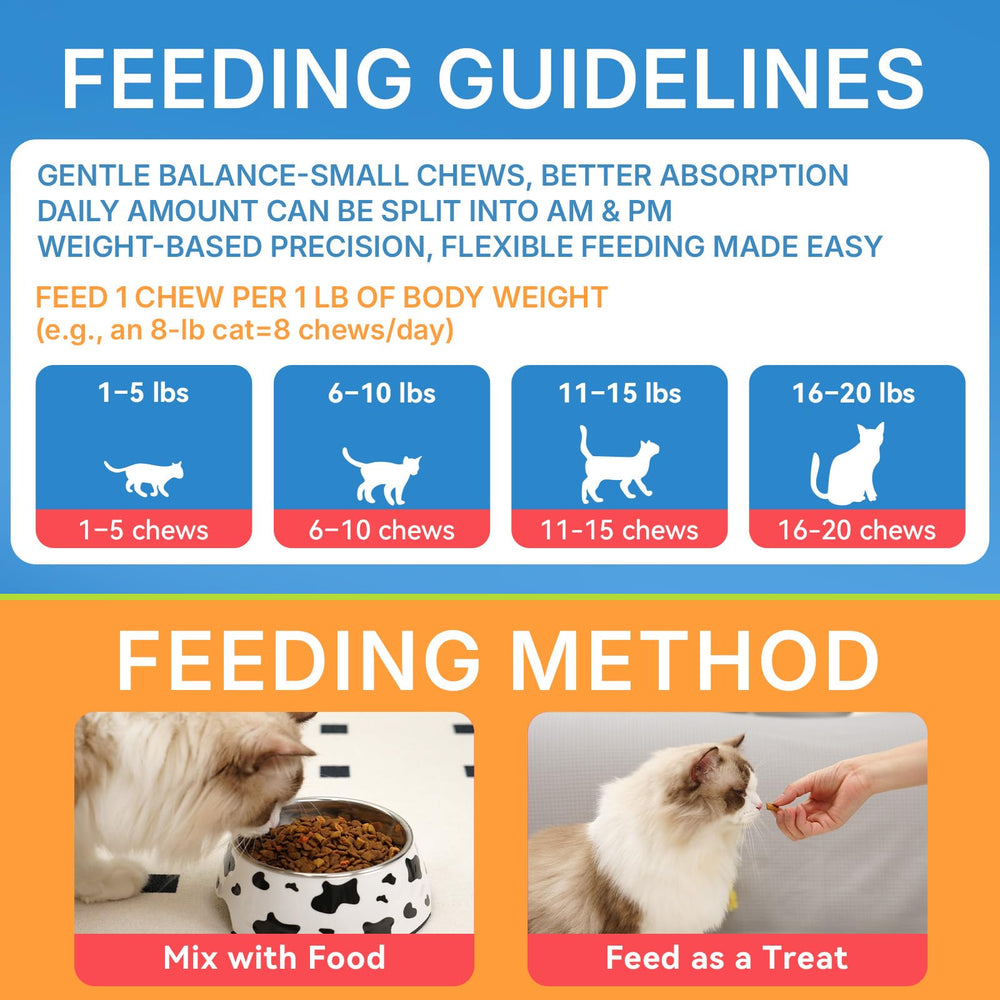 WEALLIN L-Lysine chews for cats, packaging jar for long-term daily use.