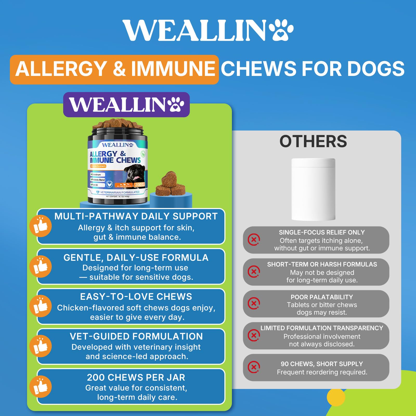 WEALLIN omega-3 fish oil promotes healthy skin and coat.