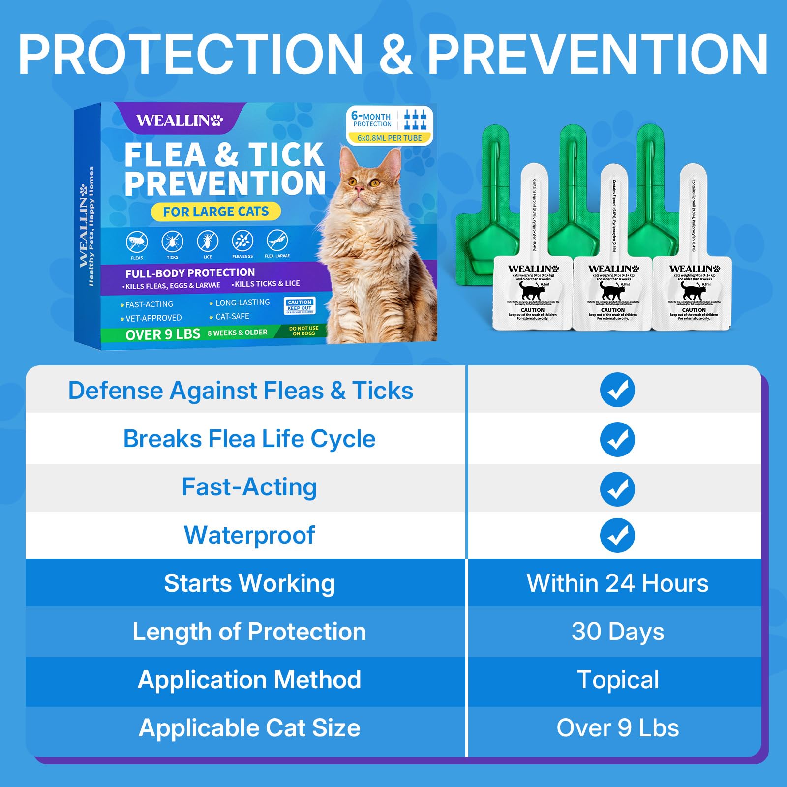 WEALLIN waterproof after 24 hours, cats can bathe or play without losing protection.