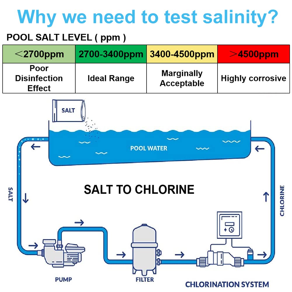 WEBEST Aquarium Salt Tester LCD display shows salinity and temperature clearly