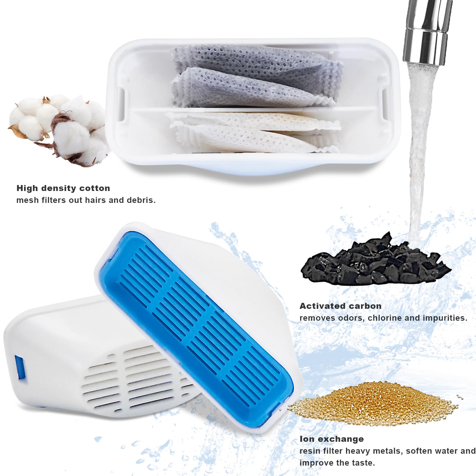 WECATION pack includes 10 filters and 10 sponges for easy replacement