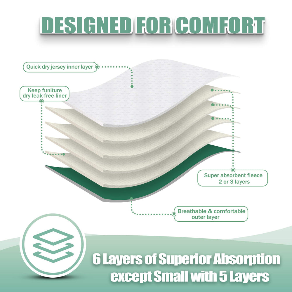 Wegreeco absorbent pad with leak-proof outer layer protects floors.