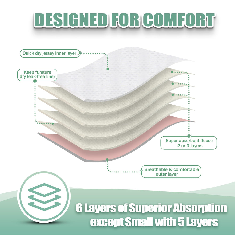 Wegreeco leak-proof outer layer protects floors during dogs' heat cycles.