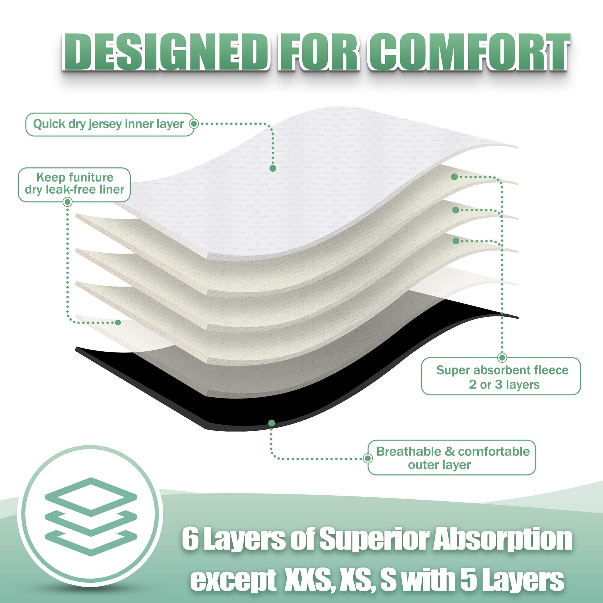 Wegreeco leak-free outer layer helps protect rugs and furniture from accidents.