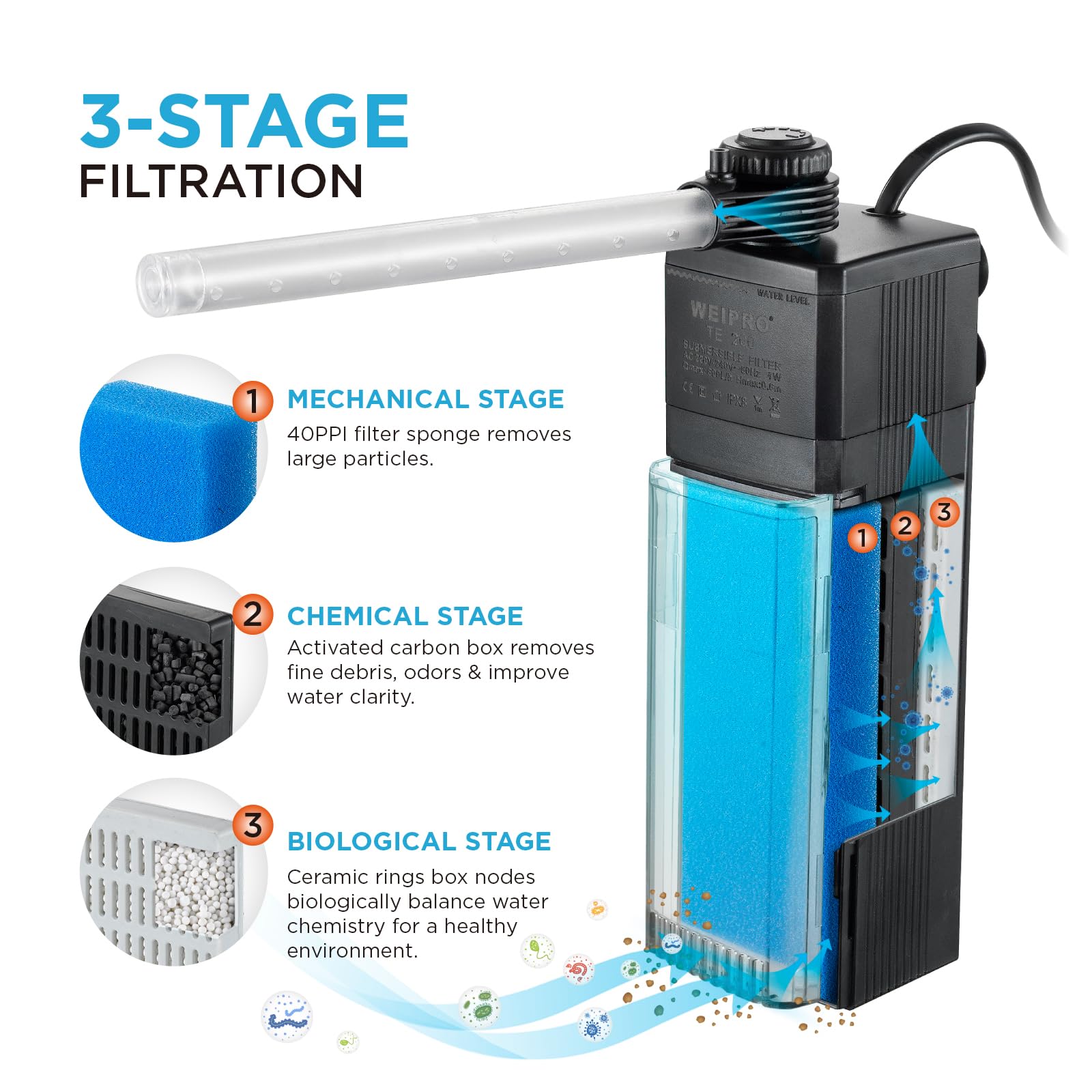 Weipro TE-100 3W aquarium pump providing steady circulation