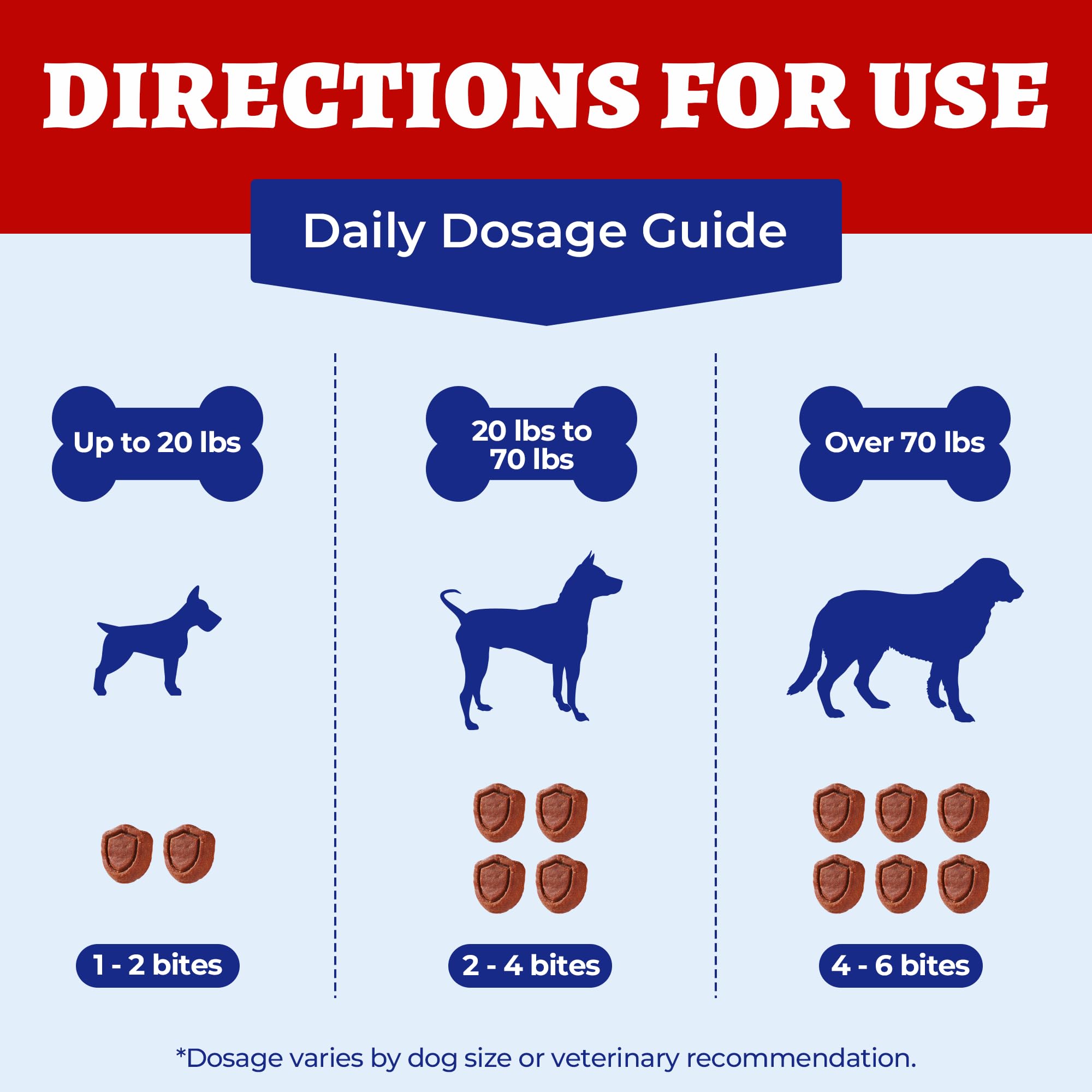 Wellix 260 Bites pack emphasizes value for long-term dog liver support.