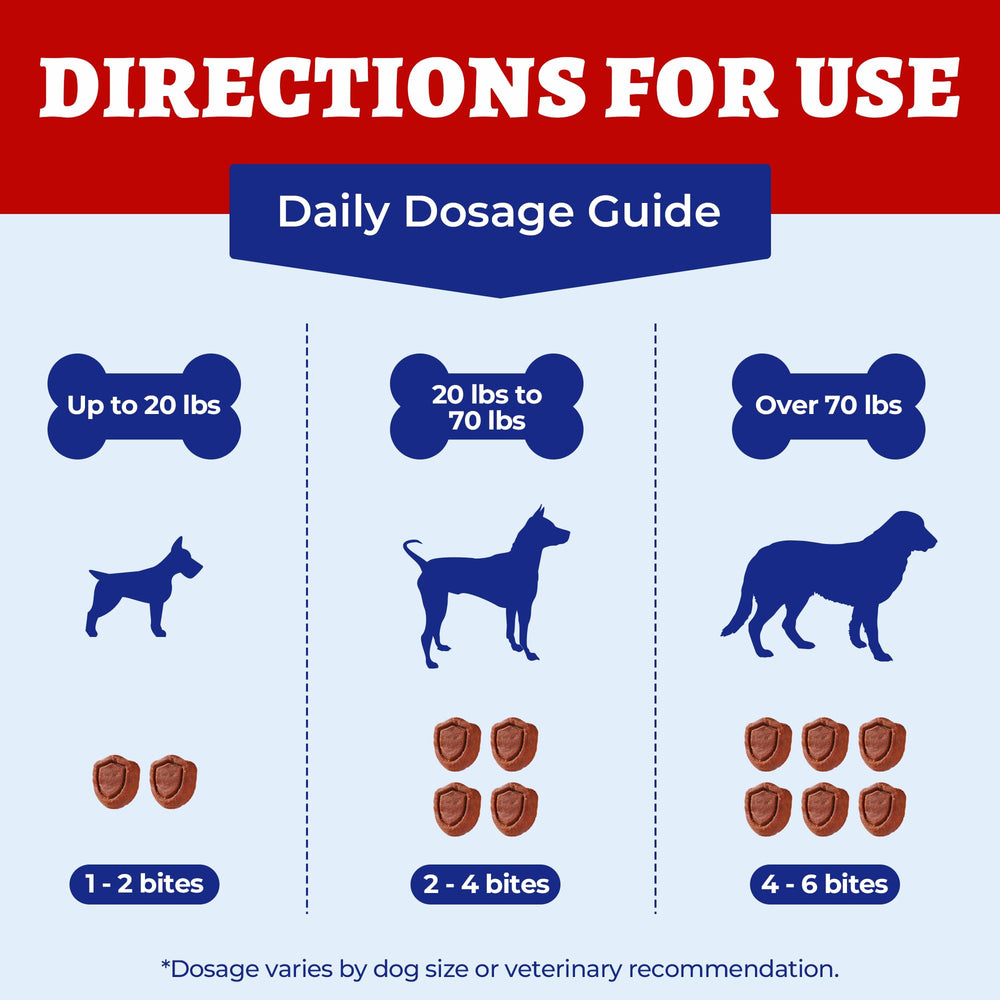 Wellix 260 Bites pack emphasizes value for long-term dog liver support.