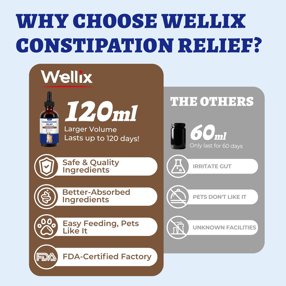 Wellix cat-dog-dandelion-root-ingredients herbal blend.