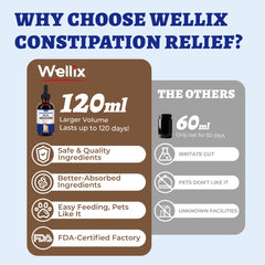 Wellix cat-dog-dandelion-root-ingredients herbal blend.