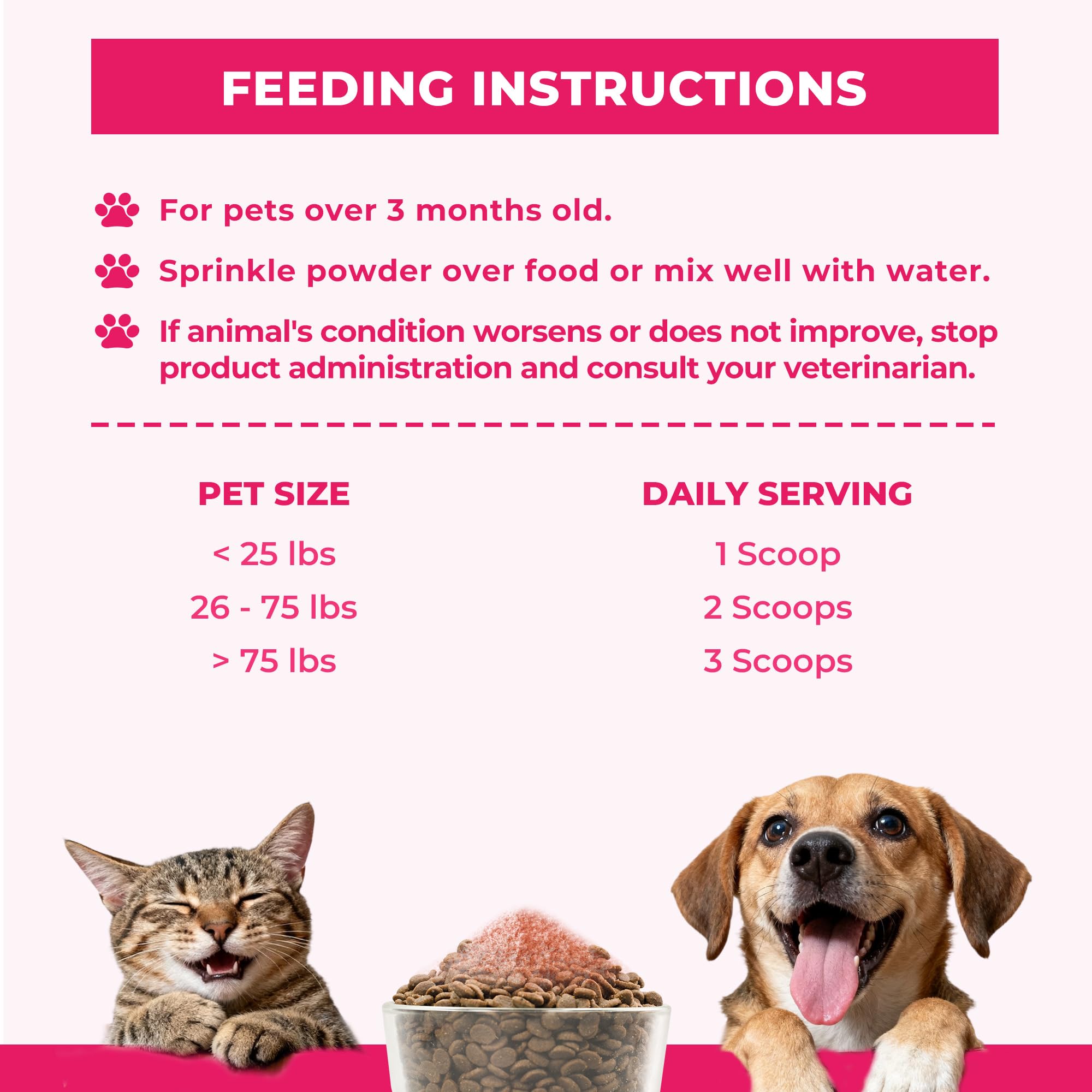 Wellix 7oz cranberry powder large pack for multiple pets