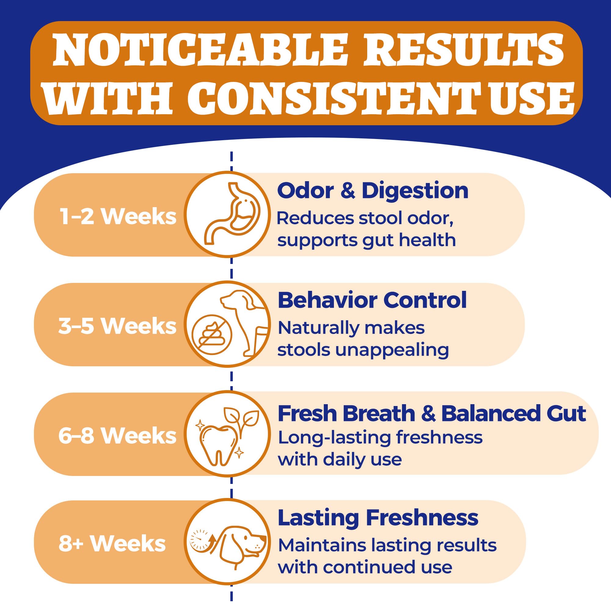 Wellix probiotics digestive support chews closeup highlighting gut-friendly enzymes and pumpkin benefits.