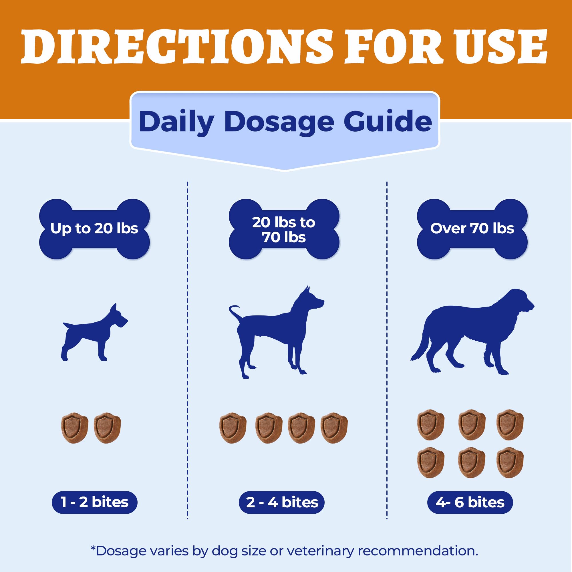 Wellix weight-based sizing on package for all dogs.