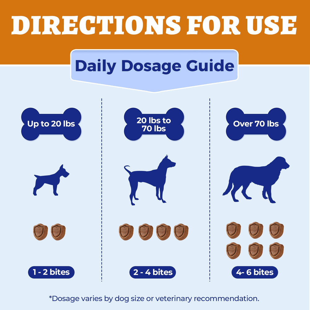 Wellix weight-based sizing on package for all dogs.