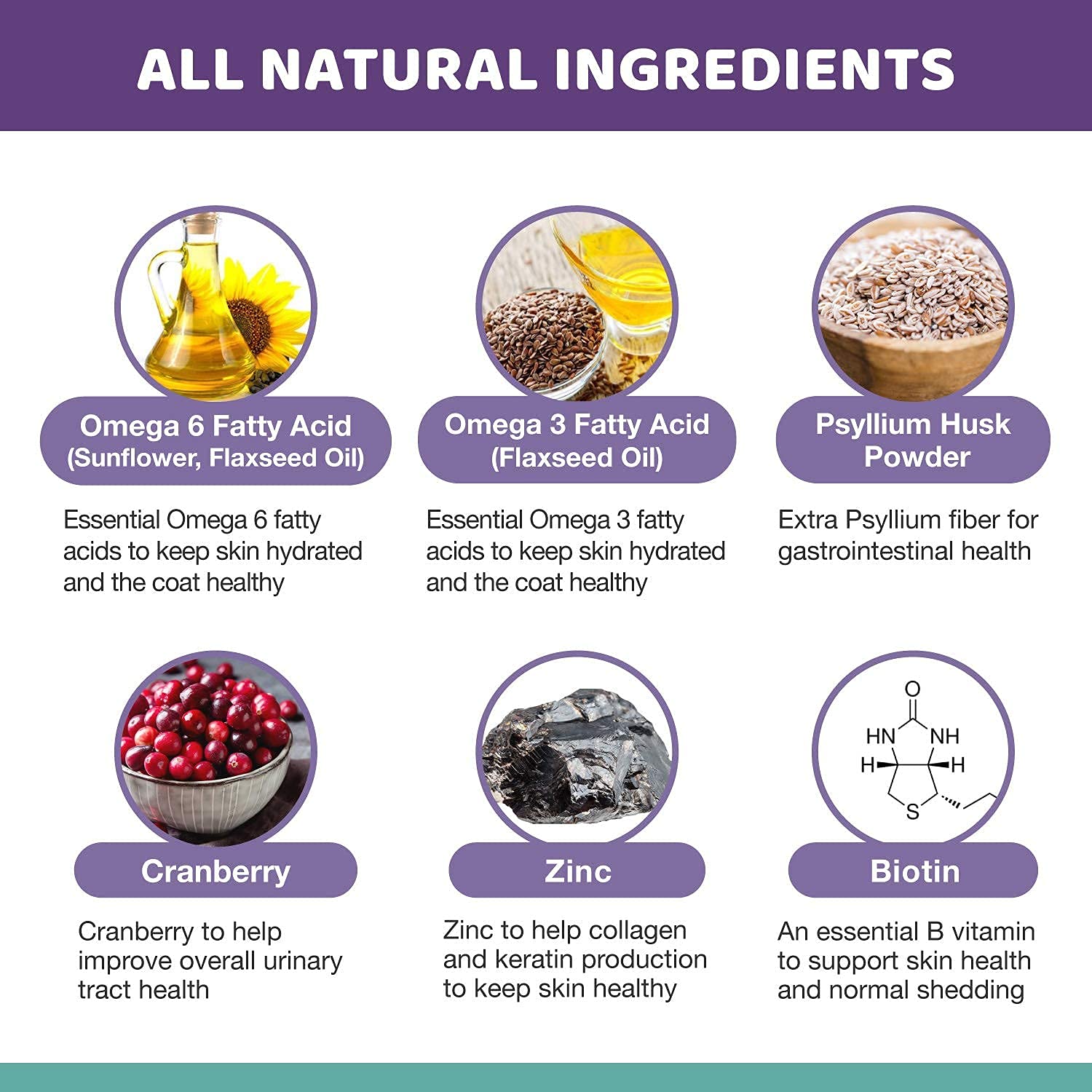Wellnergy Pets hairball control chews ingredients chart with cranberry and zinc.