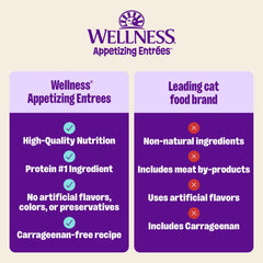 Wellness Appetizing Mousse grain-free formula emphasizes high-quality ingredients for cats
