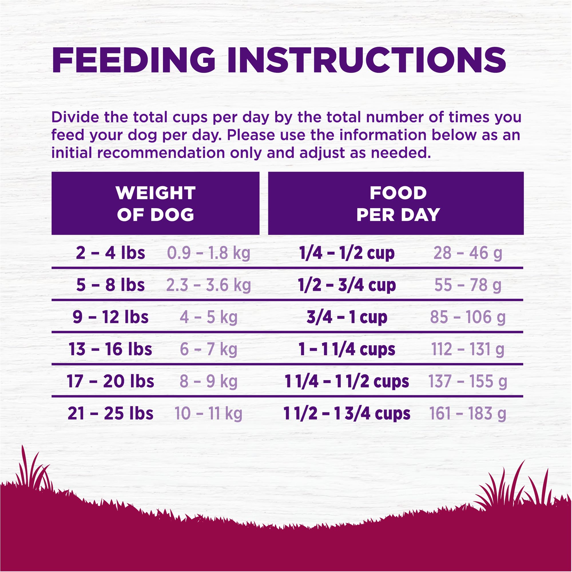 Wellness Complete Health kibble displayed with turkey and oatmeal ingredients list.