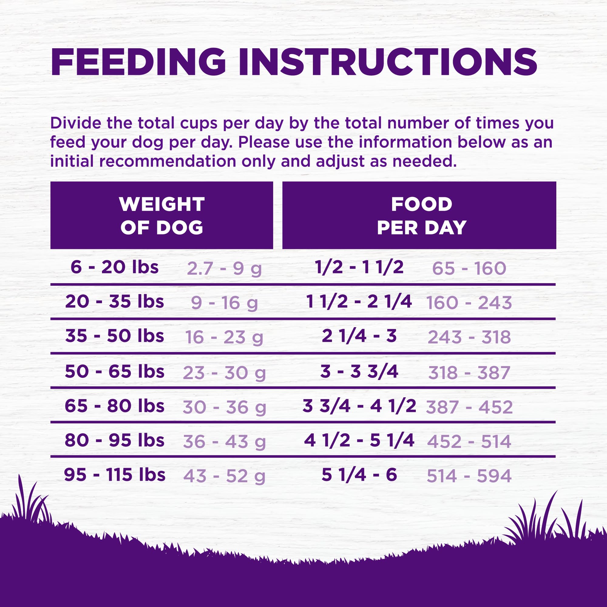 Wellness Complete Health no chicken or wheat in recipe