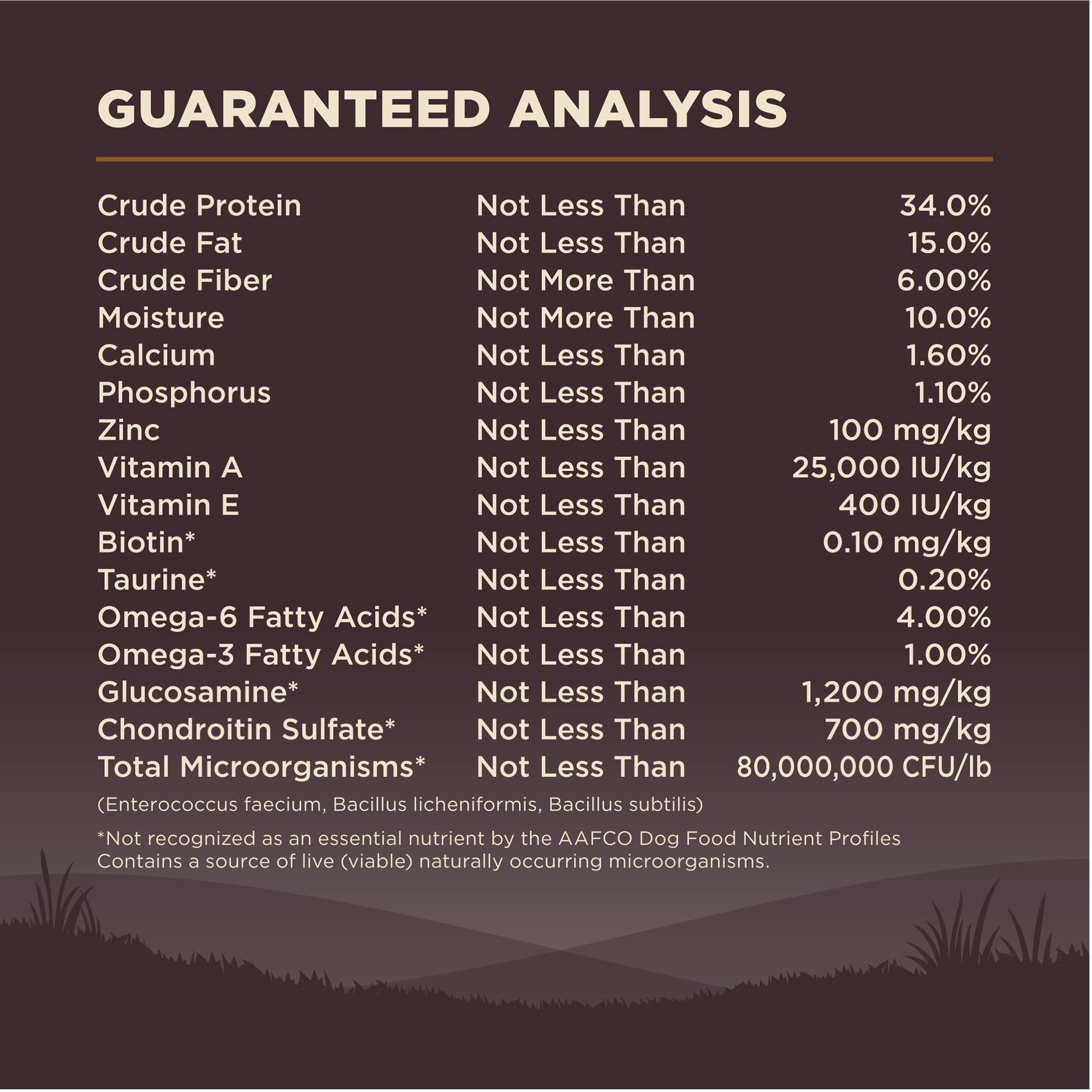Wellness CORE non-GMO ingredients for clean, trustworthy nutrition