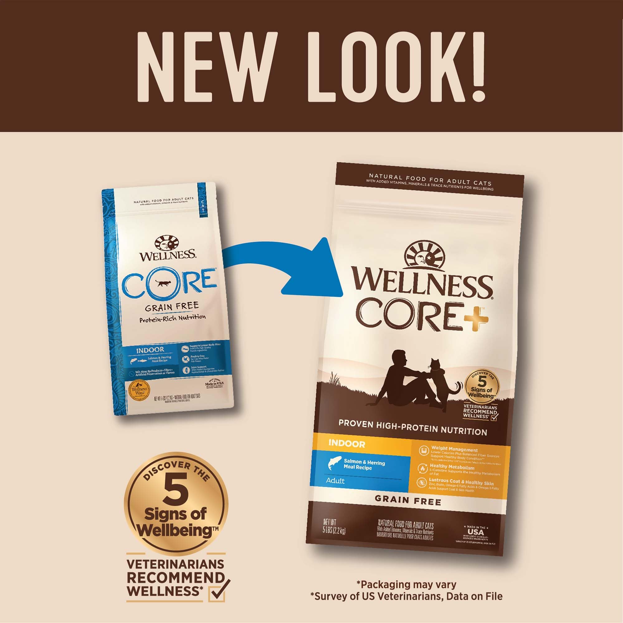 Wellness CORE grain-free ingredients showing high-quality meat proteins.