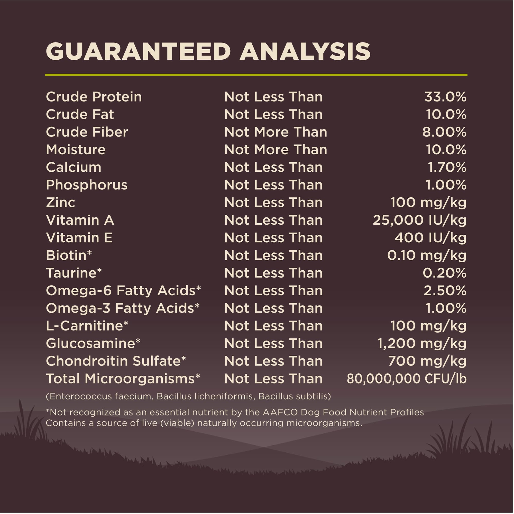Lean muscle focus in Wellness CORE Healthy Weight with turkey and chicken protein