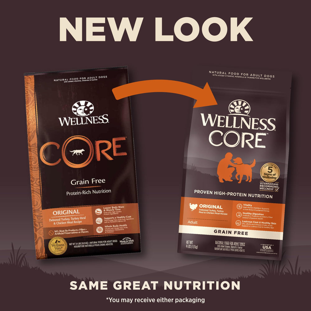 Wellness CORE ingredients turkey-chicken detail highlights premium protein.