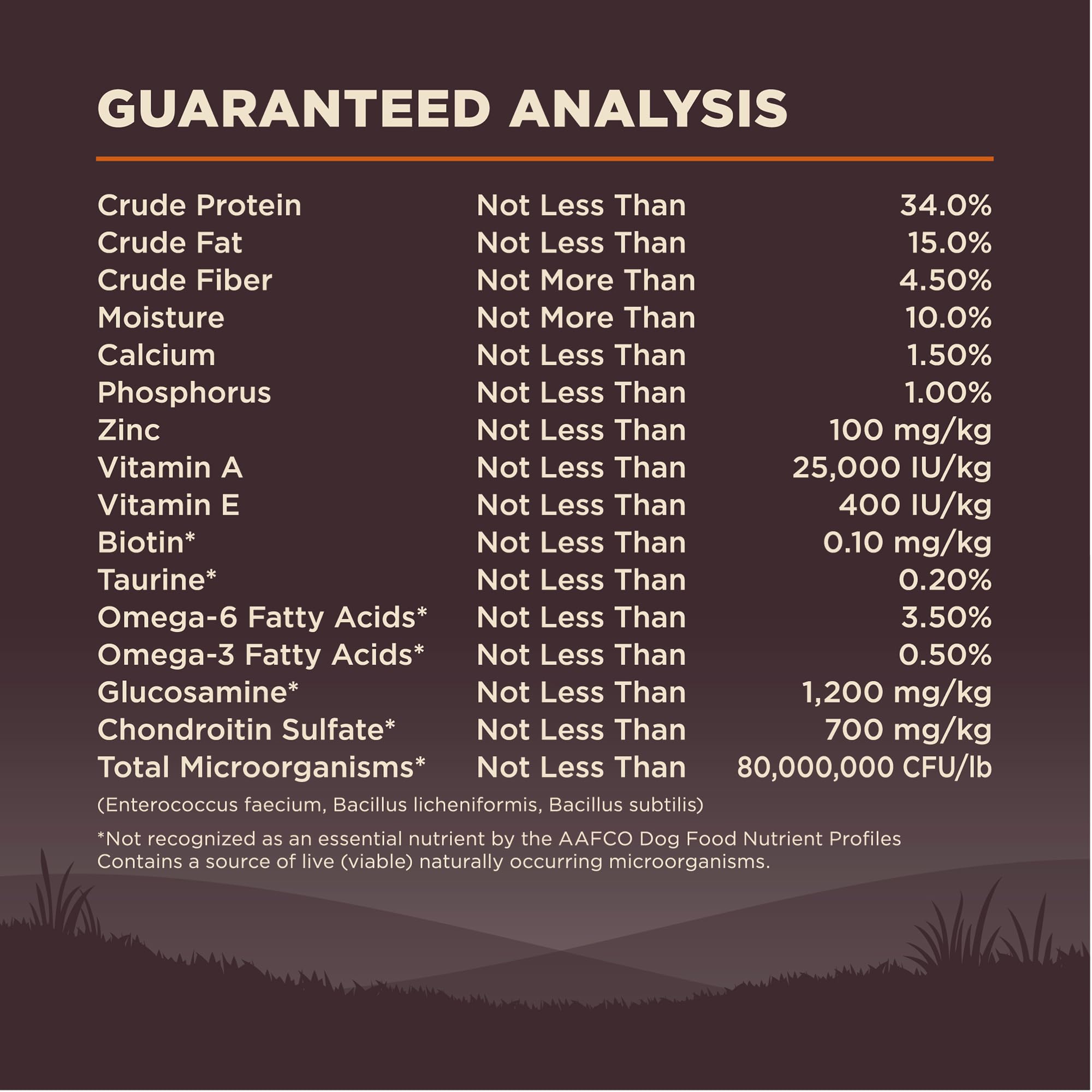 Wellness CORE lean-muscle-tone promotes lean body mass.