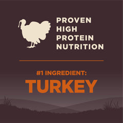 Omega blend label on Wellness CORE product indicating skin and coat support.