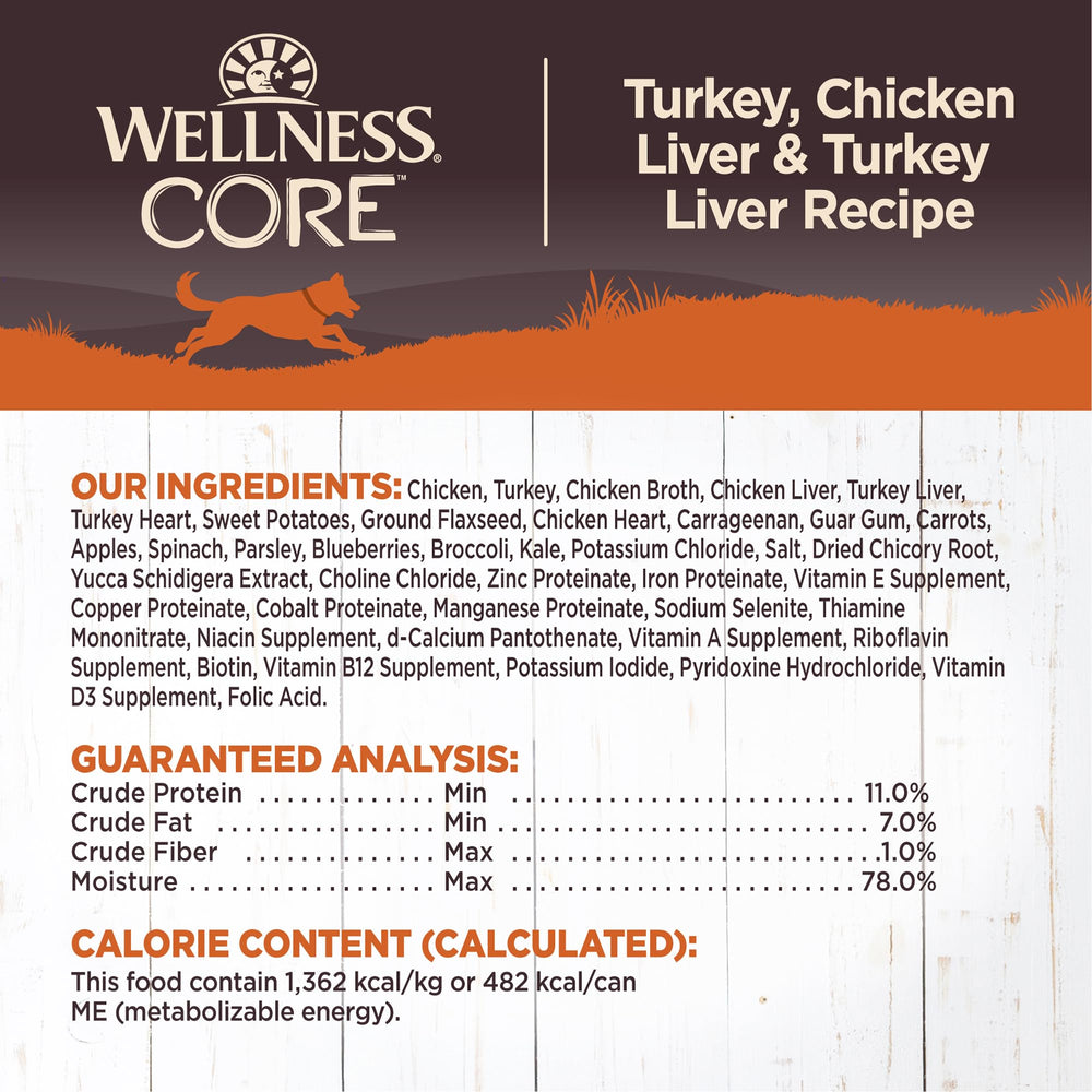 Wellness CORE label closeup shows turkey and chicken ingredients