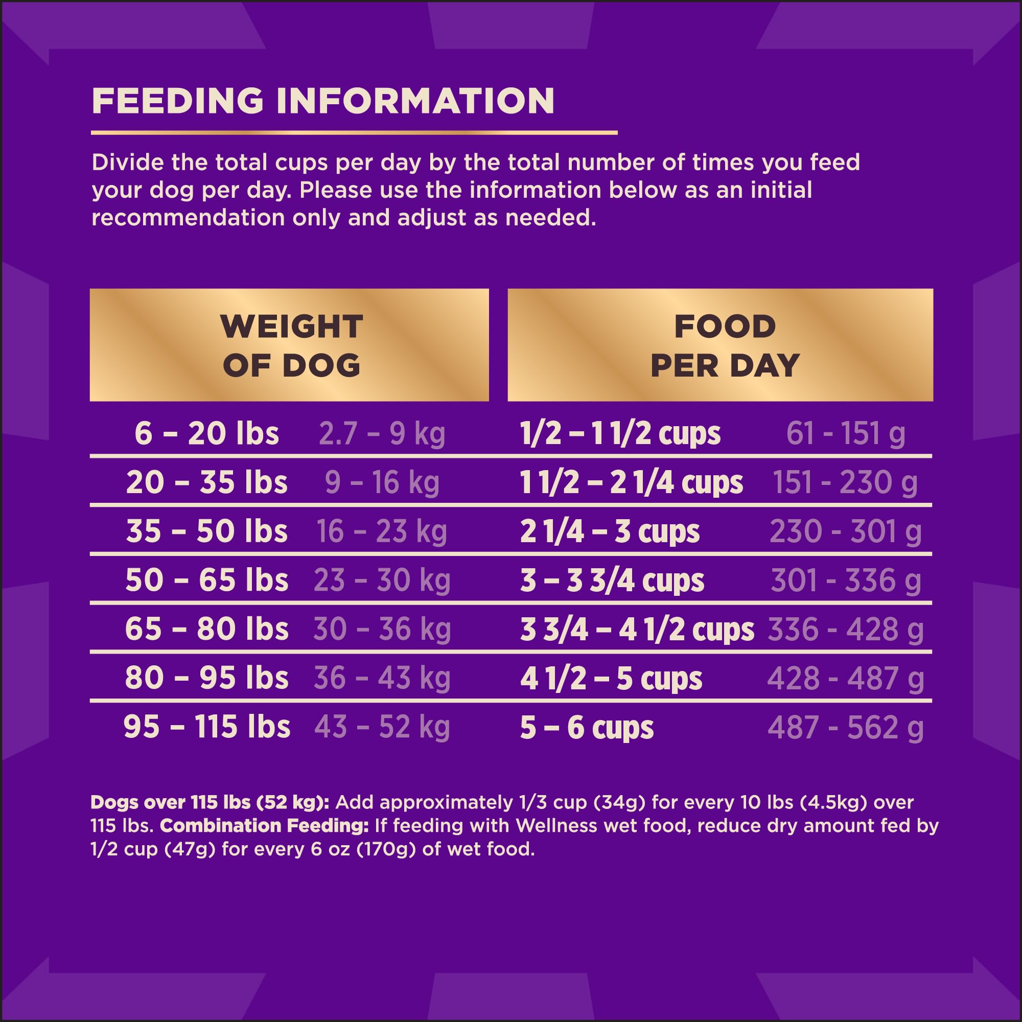 Wellness CORE+ grain kibble with freeze-dried bites for balanced meals