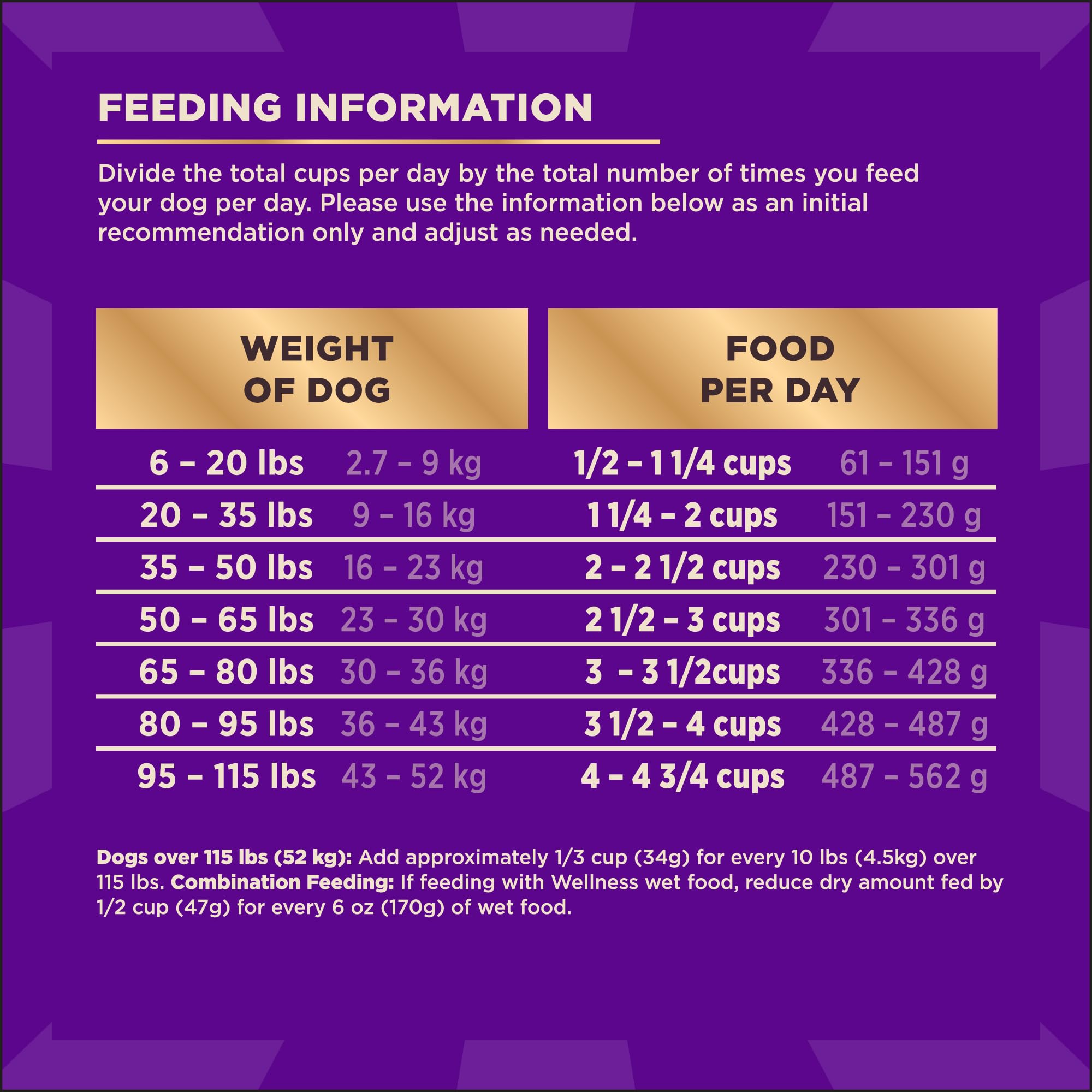 Wellness CORE+ Kibble and freeze-dried pieces mix showcases meal variety