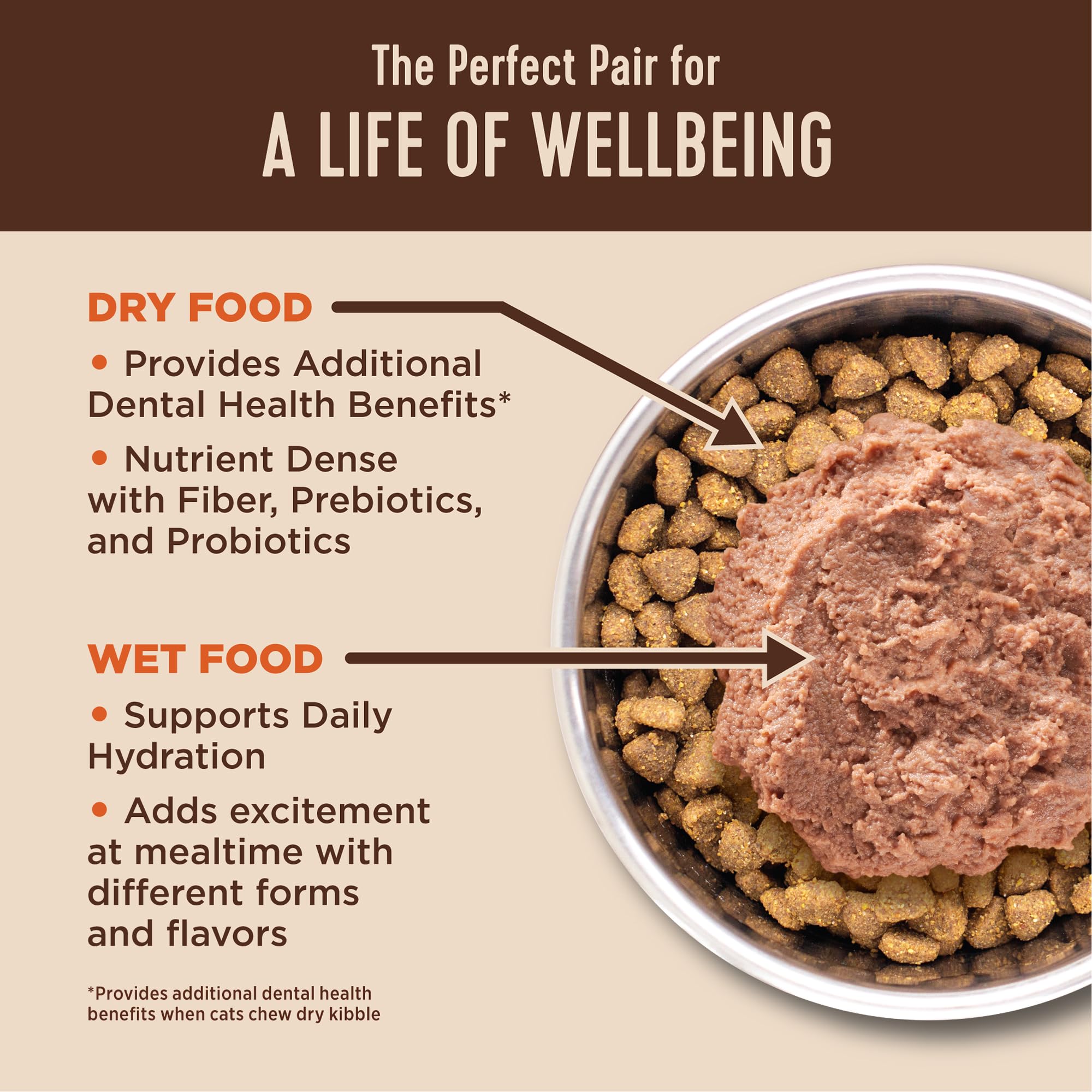 Wellness CORE+ Real chicken pieces visible for high-quality protein.