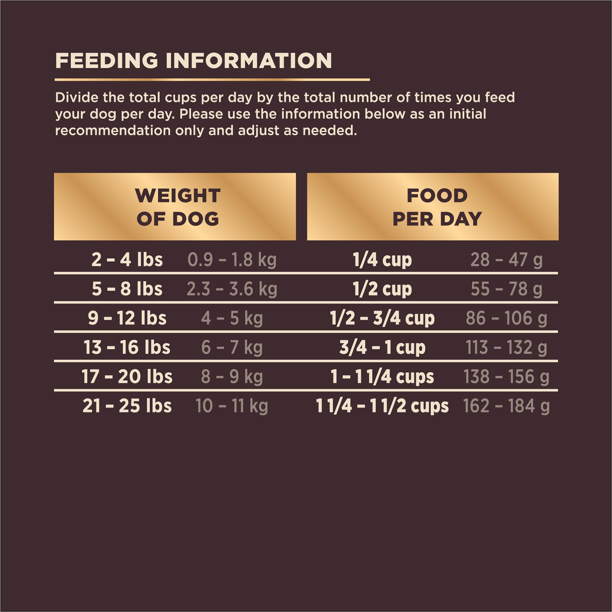 Wellness CORE+ small-breed bag ready for daily feeding